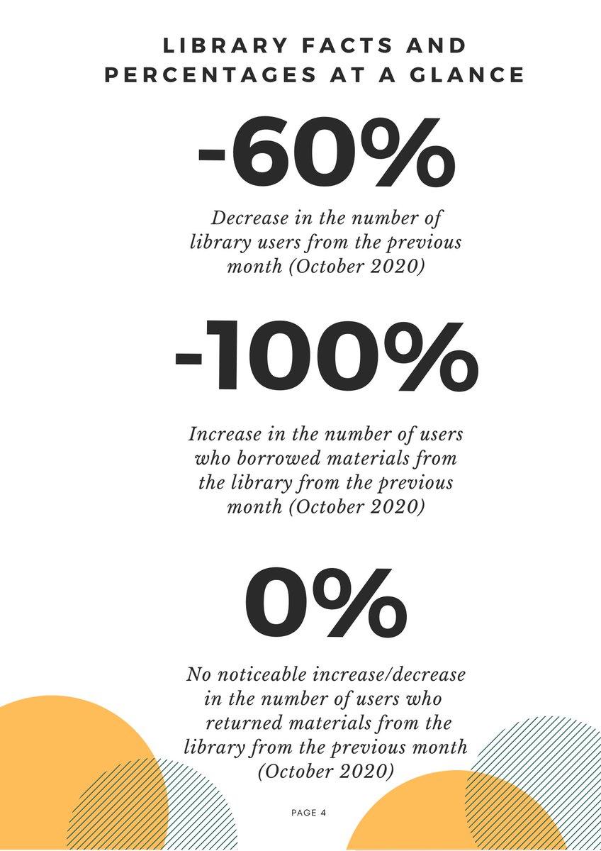 somlibrary's tweet image. November 2020 Library Report is up!

The latest about the library is now available for public viewing. Please check out what&apos;s new inside the library and what it aims to accomplish in the next month!

Happy reading and stay safe!

#LibraryReport
#SOMLibrary