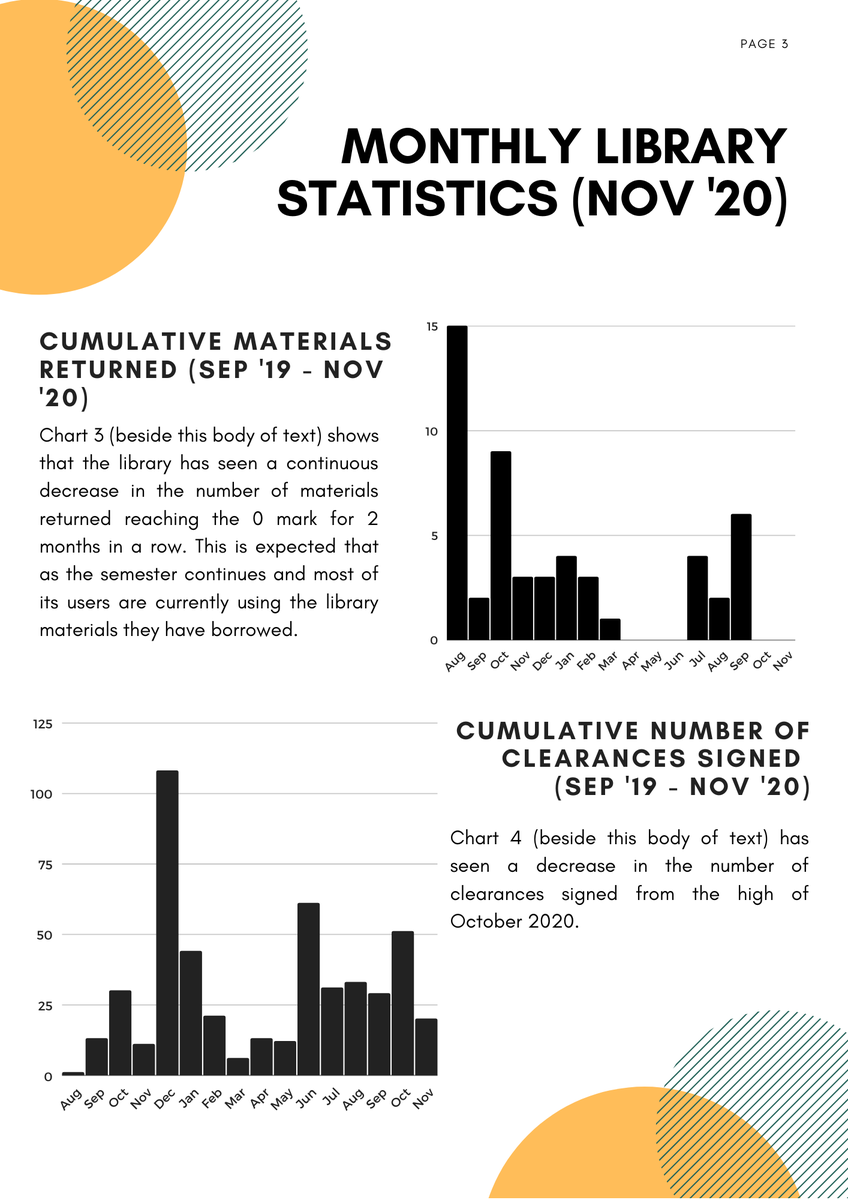 somlibrary's tweet image. November 2020 Library Report is up!

The latest about the library is now available for public viewing. Please check out what&apos;s new inside the library and what it aims to accomplish in the next month!

Happy reading and stay safe!

#LibraryReport
#SOMLibrary