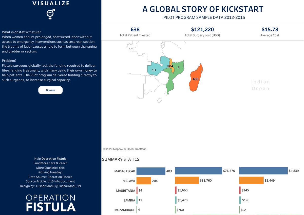 #MakeoverMonday | W48
A Global Story of KICKSTART!
Pilot program sample data 2012-2015.
#Viz5 #datafam
#MMVizReview
<a href="/TriMyData/">Eva Murray | @evamurray@mastodon.social</a>
<a href="/VizWizBI/">Andy Kriebel</a>
<a href="/CharlieHTableau/">Charlie Hutcheson</a>
<a href="/OpFistula/">Operation Fistula</a>
<a href="/Tableaupublic/">Tableau Public</a>

link:-public.tableau.com/profile/tushar…