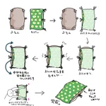 知ってるのと知らないのとじゃ掛かる手間が段違い？!布団カバーを簡単にかける方法!