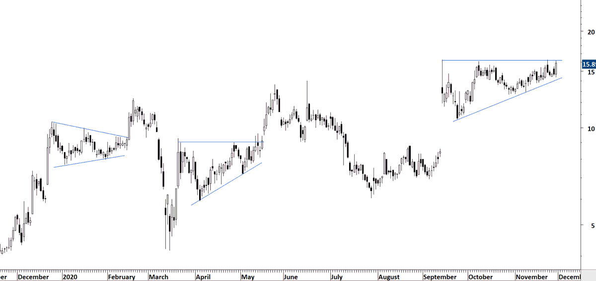 This method of identifying well-defined consolidations, focusing on mainly breakouts from horizontal setups and being able to understand the dynamics behind classical chart patterns helped me a lot.Price chart + trend lines + some cadlestick pattern knowledge.