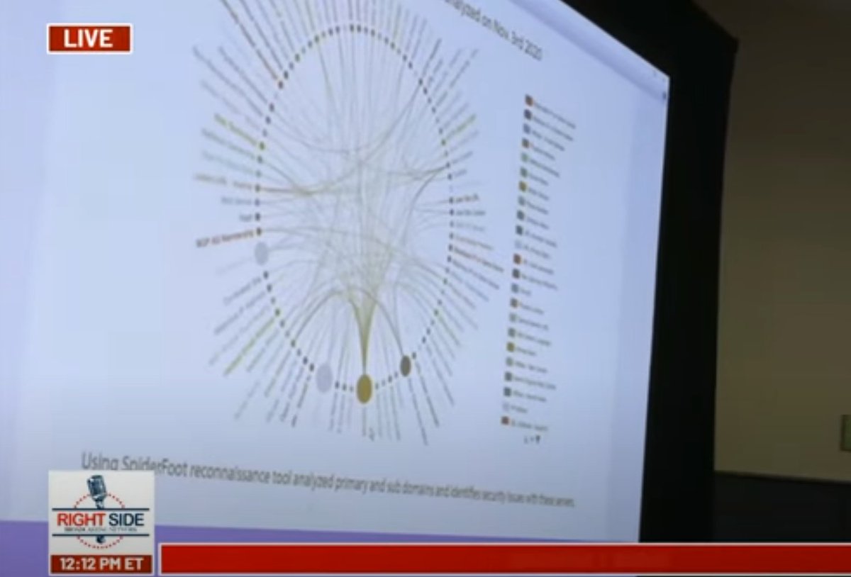 That SpiderFoot picture shows information that might be available, such as BGP membership or open TCP ports. It's not a pew pew graph showing traffic between machines on the Internet, but when there is a relationship between two pieces of information.