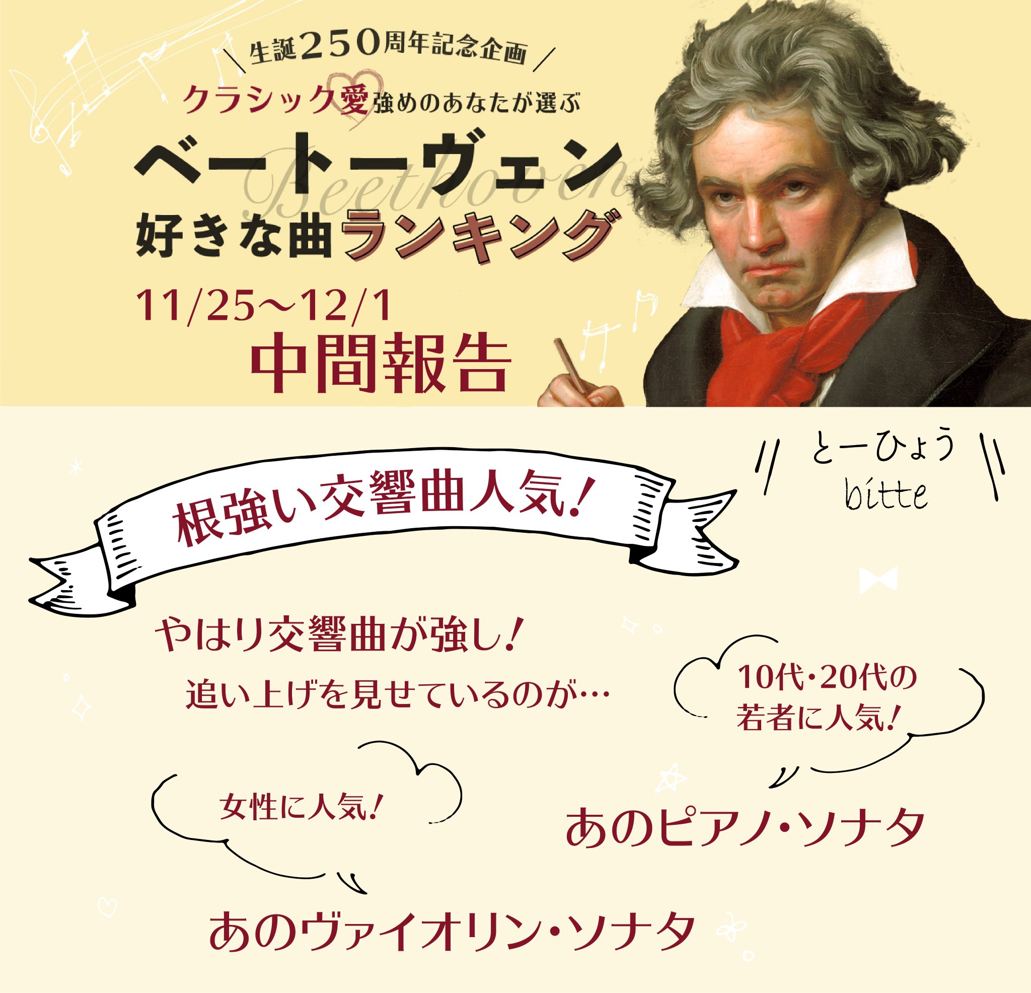 音楽之友社 出版部 書籍課 ベートーヴェン好きな曲ランキング の最新情報をお知らせします T Co Kczbkmficw 投票は12月14日 月 正午まで受付中 さらに 抽選で40名様にベートーヴェン関連の商品をプレゼント ベートーヴェン好きな曲