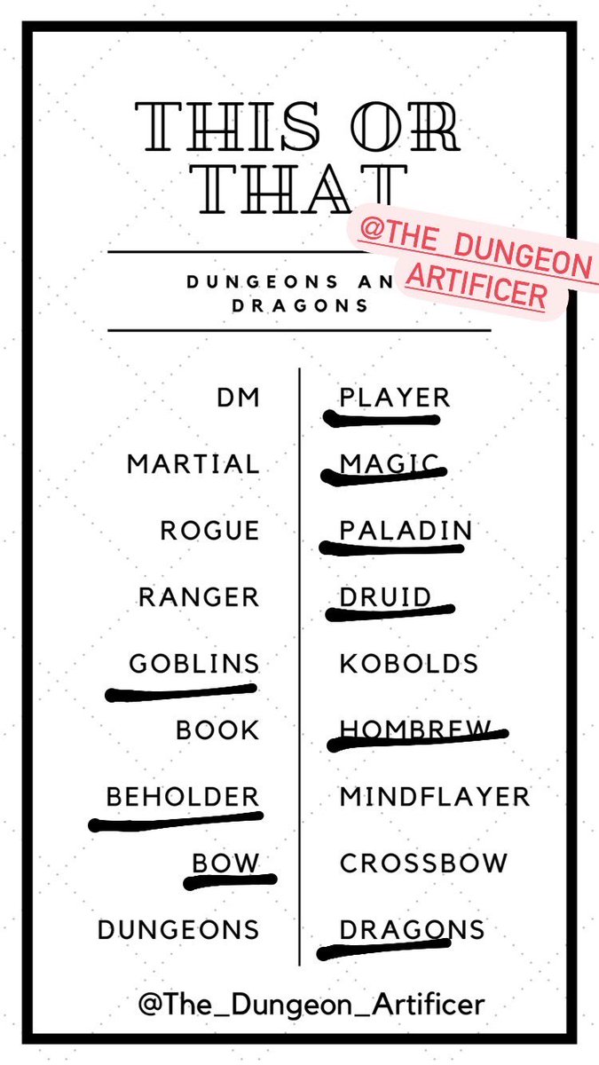 Our results <a href="/DMArtificer/">The Dungeon Artificer</a> !

May goblins and beholders rule!
#ttrpg #dnd #dnd5e