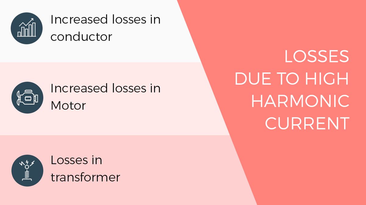 ApqiInfo's tweet photo. Losses associated with harmonics increase apart from other issues like premature failure of motors,  are nuisance tripping of circuit breakers, losses in transformers are also common. https://t.co/9UEdqC2GSO https://t.co/DX00juj3D3