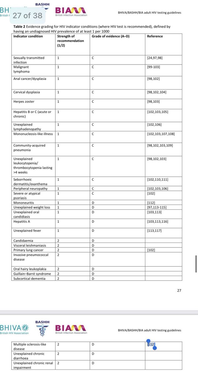 The updated national HIV testing guidelines . They include recommendations for routine opt-out testing in high prevalence areas as well as a list of indicator conditions for when to test. Studies show people don’t mind being offered a HIV test./2  https://www.bhiva.org/HIV-testing-guidelines