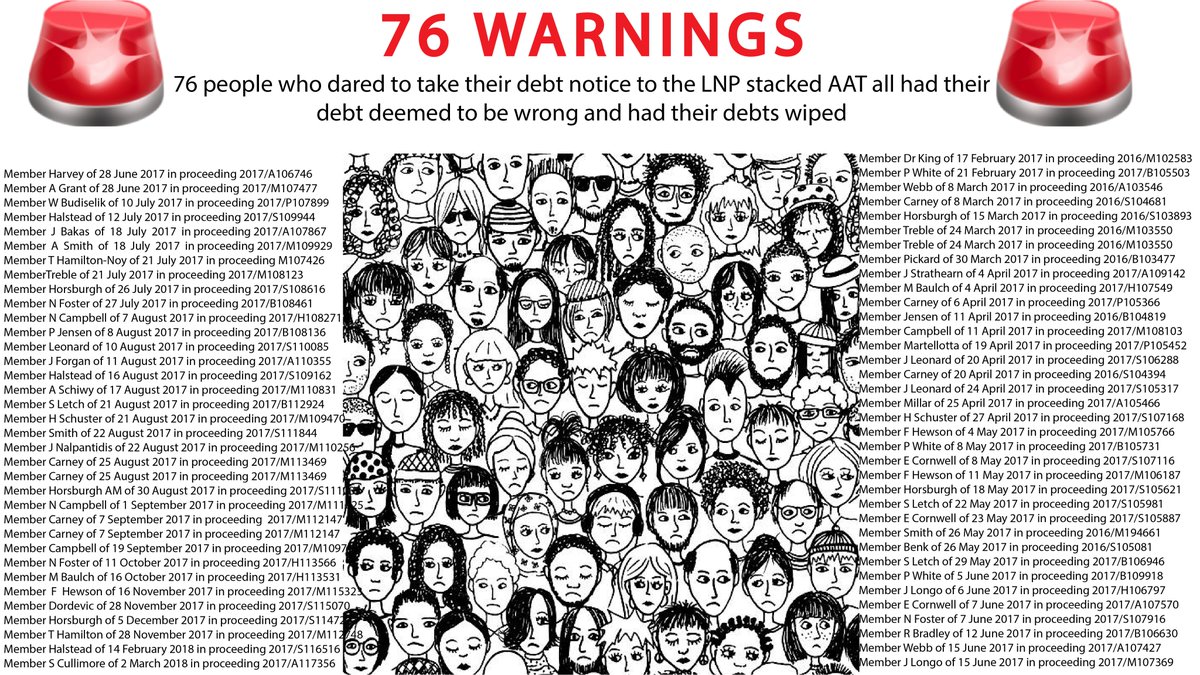 8/WARNINGS: The LNP knew it was unlawful because its heavily stacked Administrative Appeals Tribunal review these 76 cases and deemed the fortnightly income assumption could not lawfully support the existence of a debt, and not once did the LNP appeal