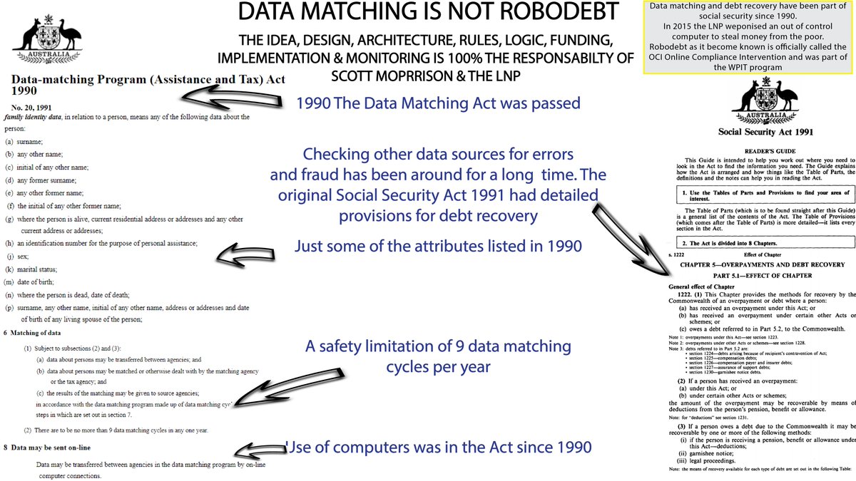 6/The pictures below show the original Social Security Act and Data Matching Act. They were created in 1990/91. Data Matching has always been part of the non compliance system, that is just plain obvious.. It was not until 2015/16 that people were removed from the validation.