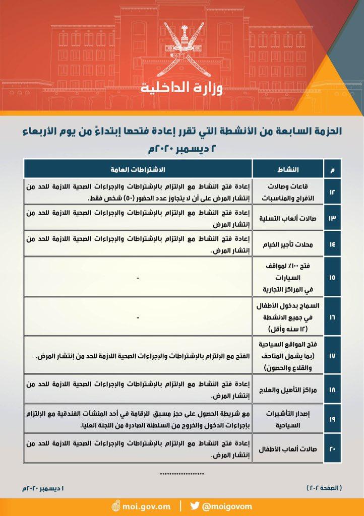 المرصد (@almarsd_news) on Twitter photo الحزمة السابعة من الأنشطة التي تقرر إعادة فتحها ابتداءً من يوم غدٍ الأربعاء الحزمة السابعة من الأنشطة التي تقرر إعادة فتحها ابتداءً من يوم غدٍ الأربعاء