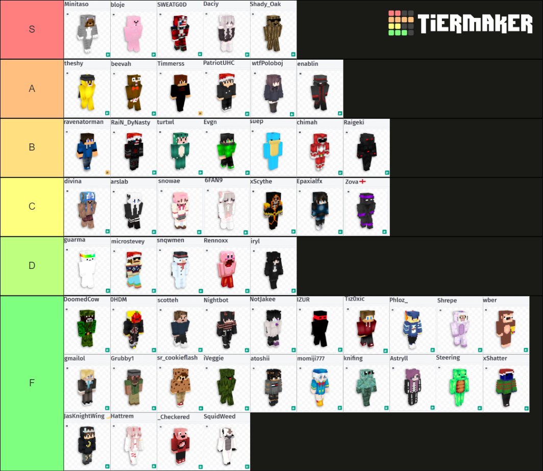 bloje on X: HYPIXEL UHC TIER LIST    / X