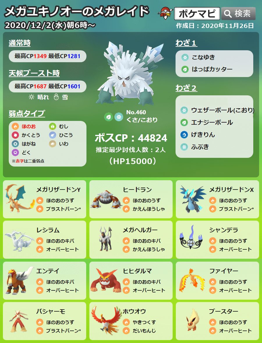 ポケモンgo攻略情報 ポケマピ 在 Twitter 上 メガユキノオーがメガレイドに登場 期間 12 2 水 朝6時 ゲットチャレンジで出現するユキノオーの個体値100 Cp 通常 Cp1349 天候ブースト 晴天or雪 Cp1687 対策 T Co Qykhbyog8c 個体値 ポケモンgo攻略情報 ポケマピ 在 Twitter 上 メガユキノオーがメガレイドに登場 期間 12 2 水 朝6時 ゲットチャレンジで出現するユキノオーの個体値100 Cp 通常 Cp1349 天候ブースト 晴天or雪 Cp1687 対策 T Co Qykhbyog8c 個体値