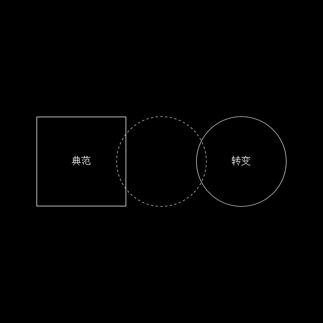 Paradigm shift.

「Simplified」典范转变
「Traditional」典範轉變
「Pinyin」Diǎnfàn zhuǎnbiàn

#learnchinese, #learnmandarin, #chinesecharacters, #chineseidioms, #chinesedesign, #minimalism, #blackandwhitephoto, #chengyu, #学中文, #languagelearning, #chinesestyle, #ChineseCulture