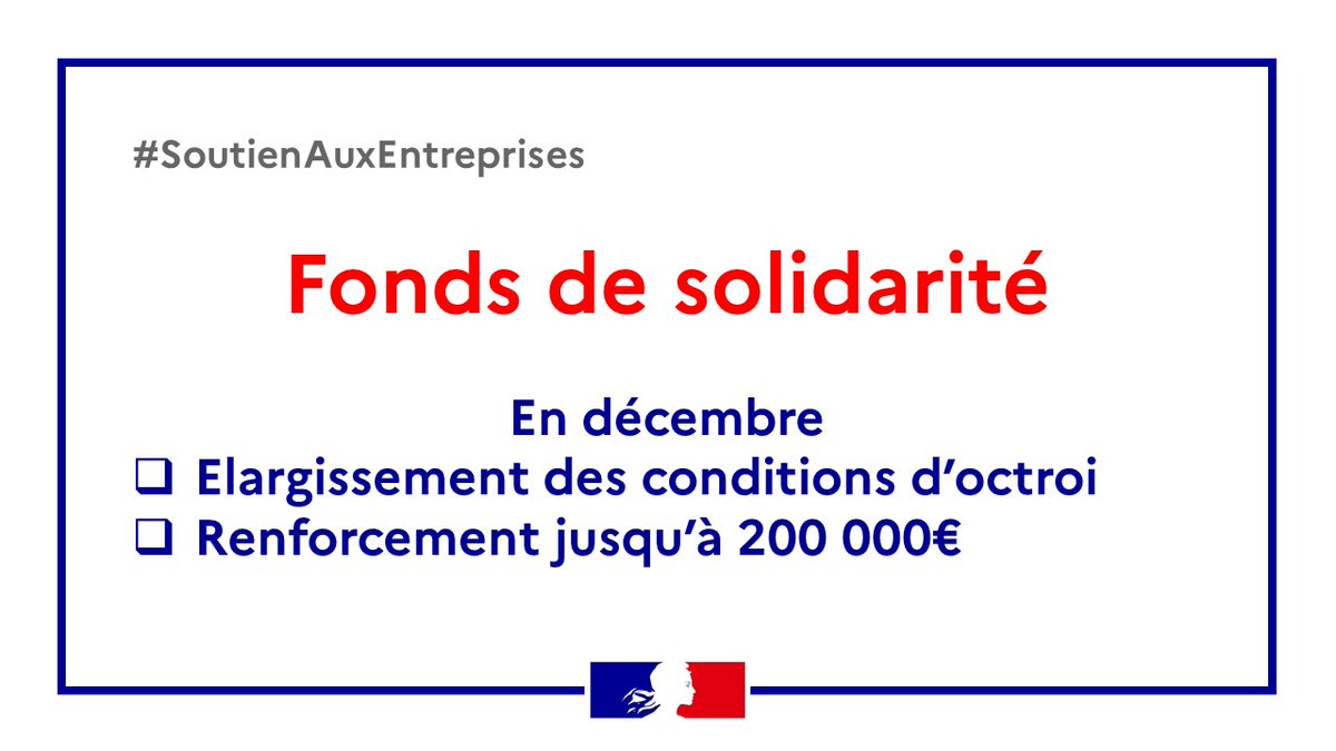 #FondsDeSolidarité | En décembre, l'indemnisation de 15 à 20% sur la base du CA mensuel de 2019 sera plafonnée à 200 000€/mois pour:
✅les entreprises fermées administrativement
✅les entreprises du secteur S1 ayant une perte de CA d’au moins 50%
Détails➡️bit.ly/33iKQNT