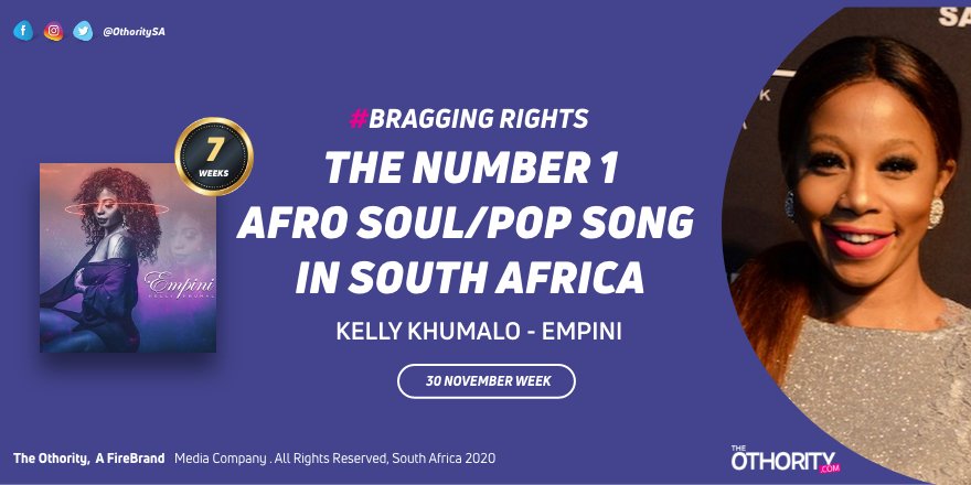 THIS WEEK: For the 7th week in a row, the number 1 Afro Soul/Pop song in South Africa is #Empini by @KellyKhumaloZA

Full Chart: theothority.com/afro-20

#BraggingRights