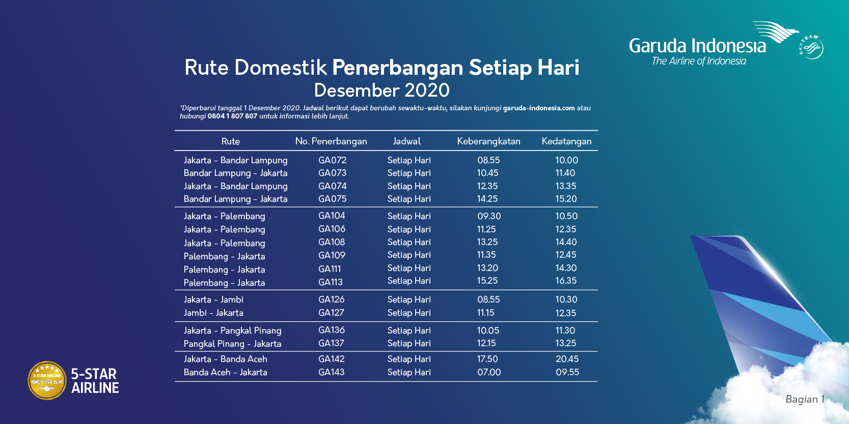 Jadwal penerbangan Garuda Indonesia rute domestik Desember 2020.