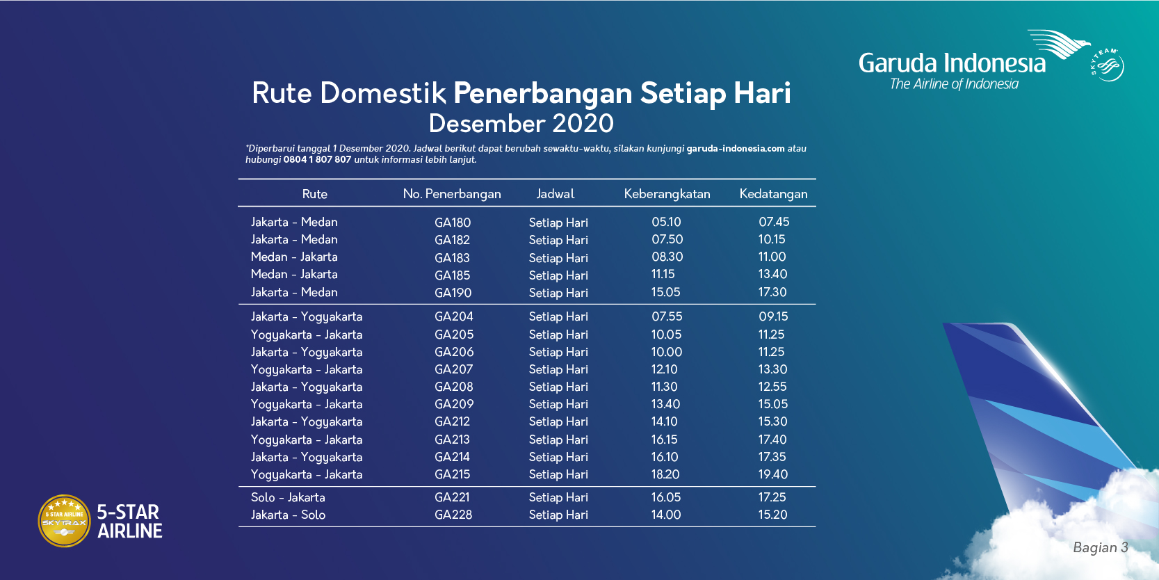 Jadwal penerbangan Garuda Indonesia rute domestik Desember 2020.