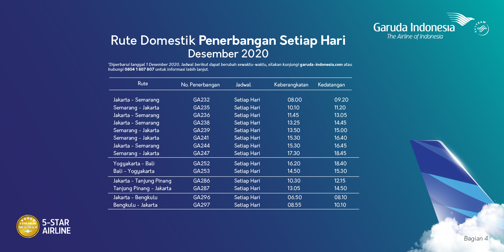 Jadwal penerbangan Garuda Indonesia rute domestik Desember 2020.