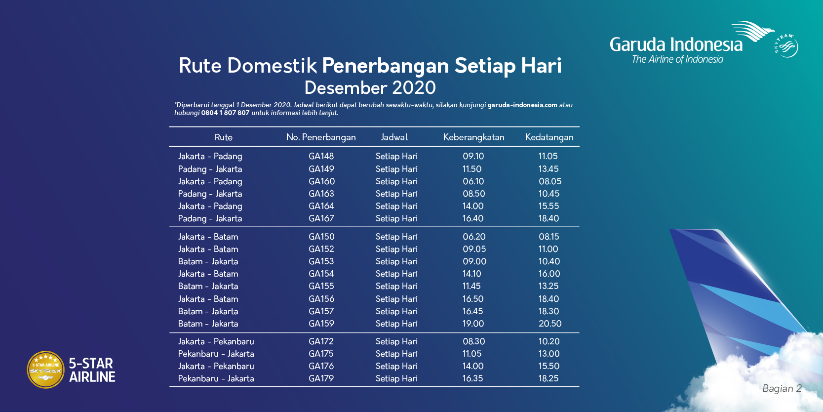 Jadwal penerbangan Garuda Indonesia rute domestik Desember 2020.