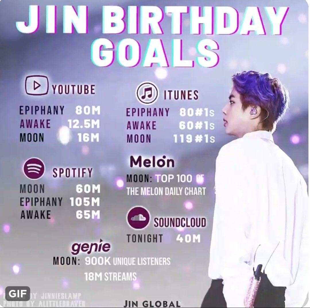 since his birthday is coming, we have our JIN BIRTHDAY GOALS 