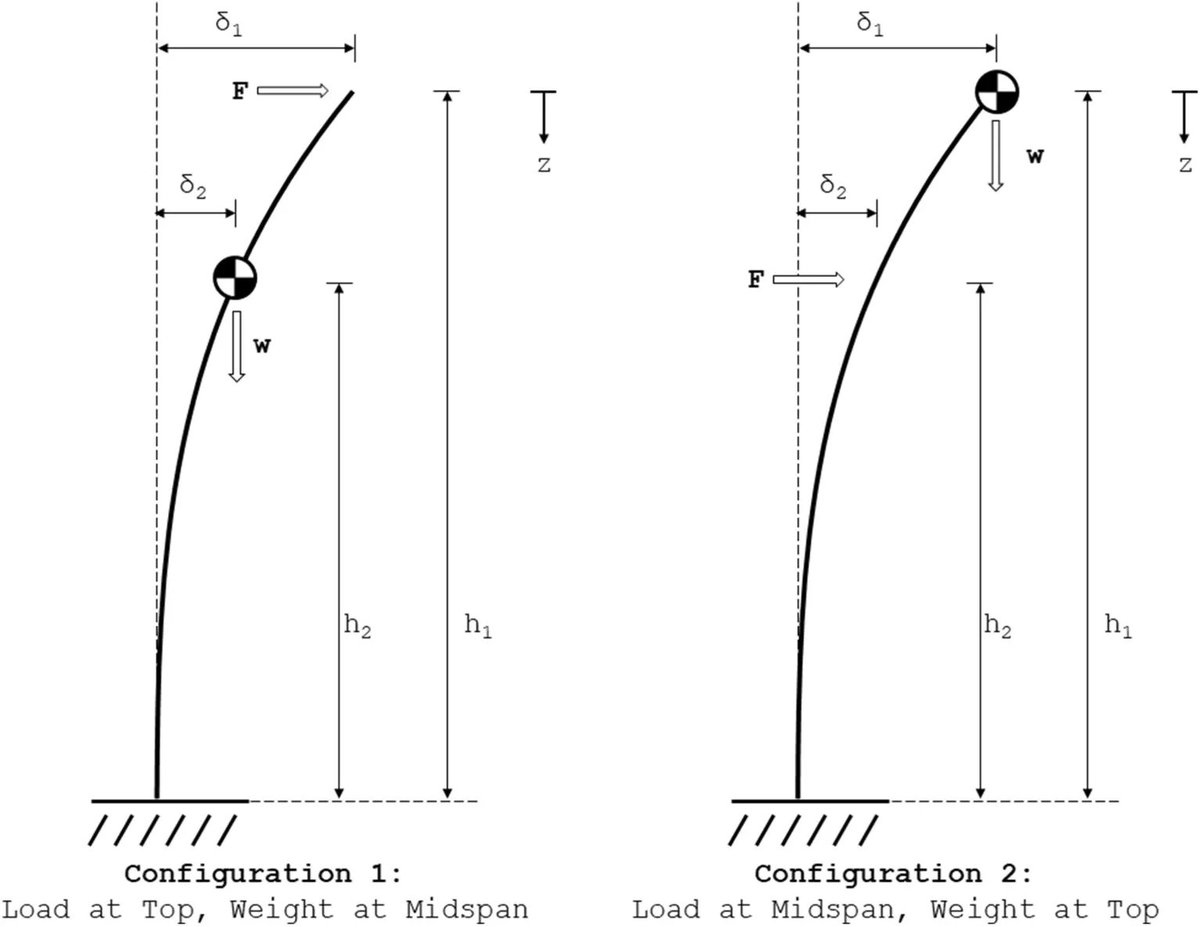 sci_plant's tweet photo. The effect of plant weight on estimations of stalk lodging resistance

https://t.co/l0rrU5DvyQ
#plantscience #plantmethod ♻️ https://t.co/LkxLcsMmPL