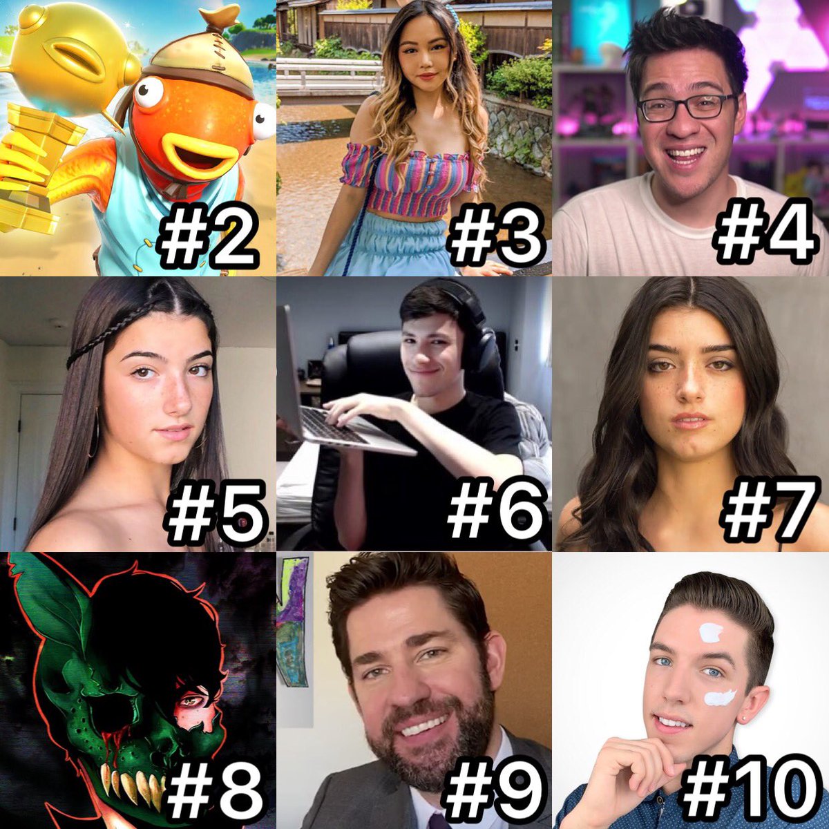 Top @YouTube Breakout Creators of 2020:

1️⃣ Dream
2️⃣ Tiko
3️⃣ Chloe Ting 
4️⃣ EddieVR
5️⃣ Charli D’Amelio
6️⃣ GeorgeNotFound
7️⃣ Dixie D’Amelio
8️⃣ Corpse Husband
9️⃣ SomeGoodNews
🔟 Hyram