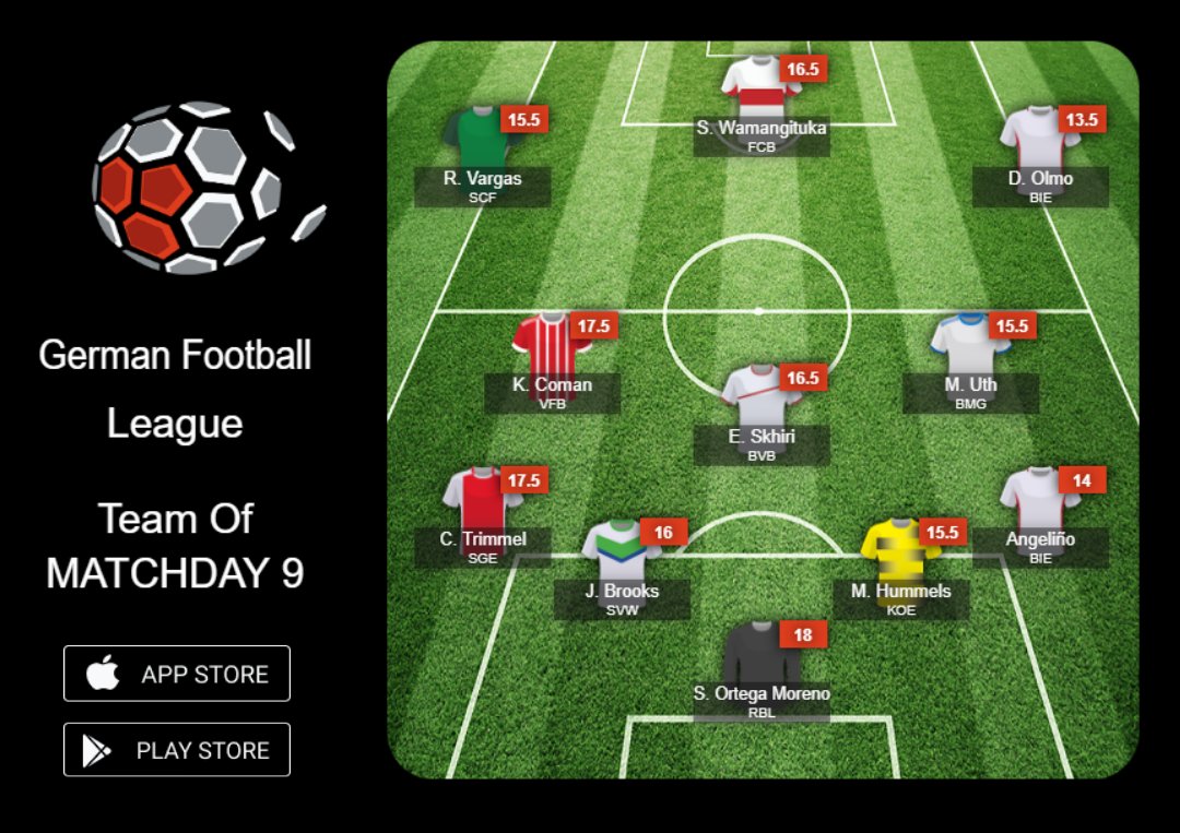 Here's the #teamoftheweek from Germany! 🔝🌟
Some new faces among the usual suspects on the #RFT app 💪📱
#fantasyfootball #bundesliga #bayernmunich #germanleague https://t.co/KPoViGQQx7