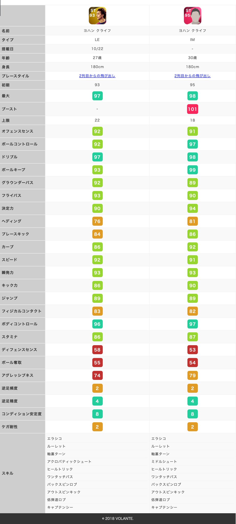 ボランチ ウイイレアプリ攻略サイト En Twitter 最新アイコニック情報 ついにウイイレ界の頂点がアイコニックに Imヨハン クライフ レベマ能力値 レジェンド比較 Imヨハン クライフのレベマ能力値と能力比較 T Co Zjg4wzjgcg ウイイレアプリ