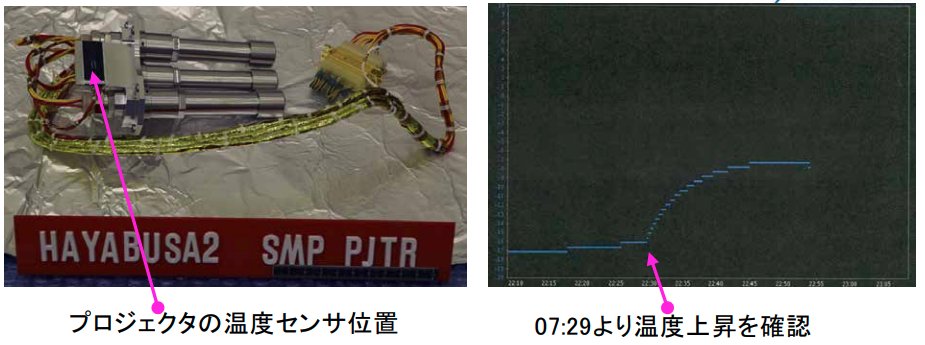 「一枚岩、粉体、どんな表面であっても、探査機が1秒接触すればサンプルが採れる」これがはやぶさ2のサンプル採取装置だ。弾丸を撃って岩を砕き、巻き上げた粉体をホーンでコンテナに誘導する。
弾丸の火薬による温度上昇が弾丸発射の証拠だ。
岩を砕いた音は3億キロの静寂に響いたのだろう。
(IES兄) https://t.co/tCmwani1P2 https://t.co/epoc2sdSKe