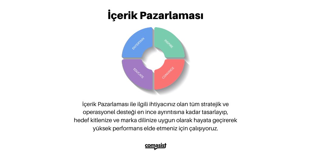 Markanız için marka ile bağ kurma, marka imajını destekleme, site trafiğini yükseltme, lead/dönüşüm/satış elde etme amacı ile platformlar, seri ve tekil içerikler kurguluyor ve uyguluyoruz.

#contentmarketing #içerikpazarlaması #content #dijitalpazarlama #keepmarketing #comasist