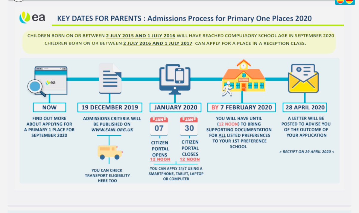 Important dates for new P1 parents.