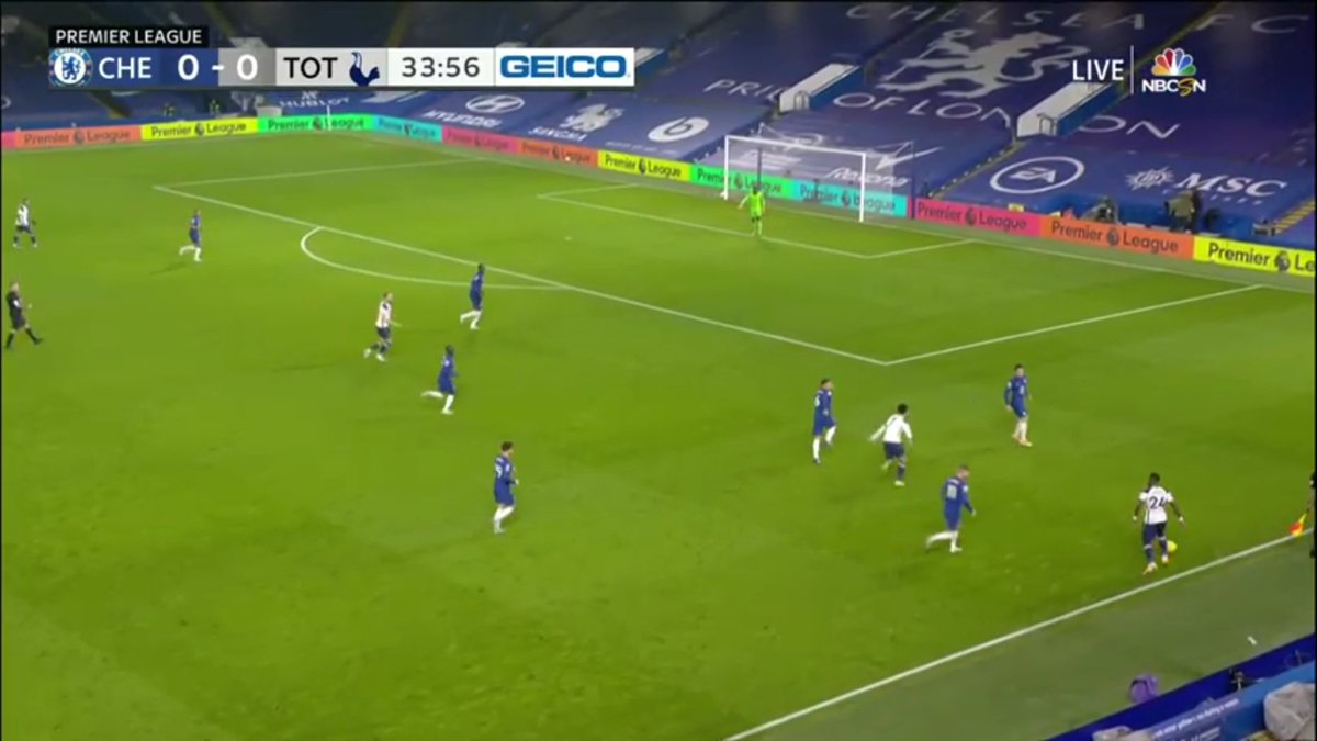 Bergwin were on the end of them and immediately look to find runners in Kane and Son just in behind the defence. It happened a few times and Chelsea dealt with it superbly. Here by Kurt Zouma