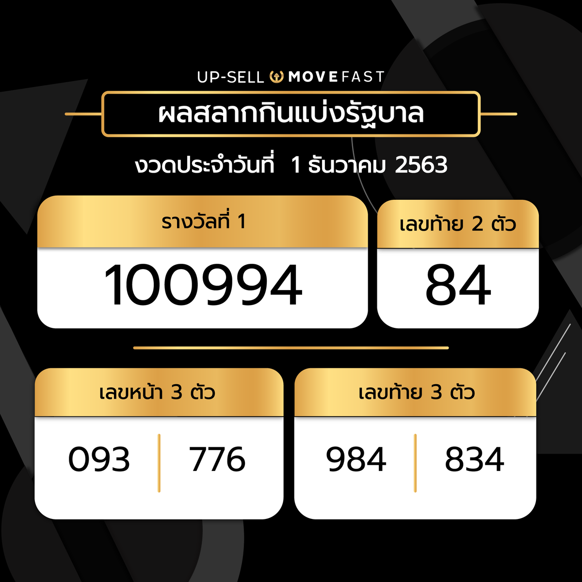 movefast_me's tweet photo. ผลสลากกินแบ่งรัฐบาลประจำวันที่ 1 ธันวาคม 2563 

#ให้การขายเป็นเรื่องง่ายด้วยUpsell #UpSell #MovefastGo #เพิ่มยอดขายให้เราช่วยอัพ #MovefastUpsell 
________________________
Upsell Scale up your sale เพิ่มยอดขาย ให้เราช่วยอัพ
FB: https://t.co/9Az21uY2Ns
LINE: https://t.co/NvTkUw7D44 https://t.co/jiju2lhIAV