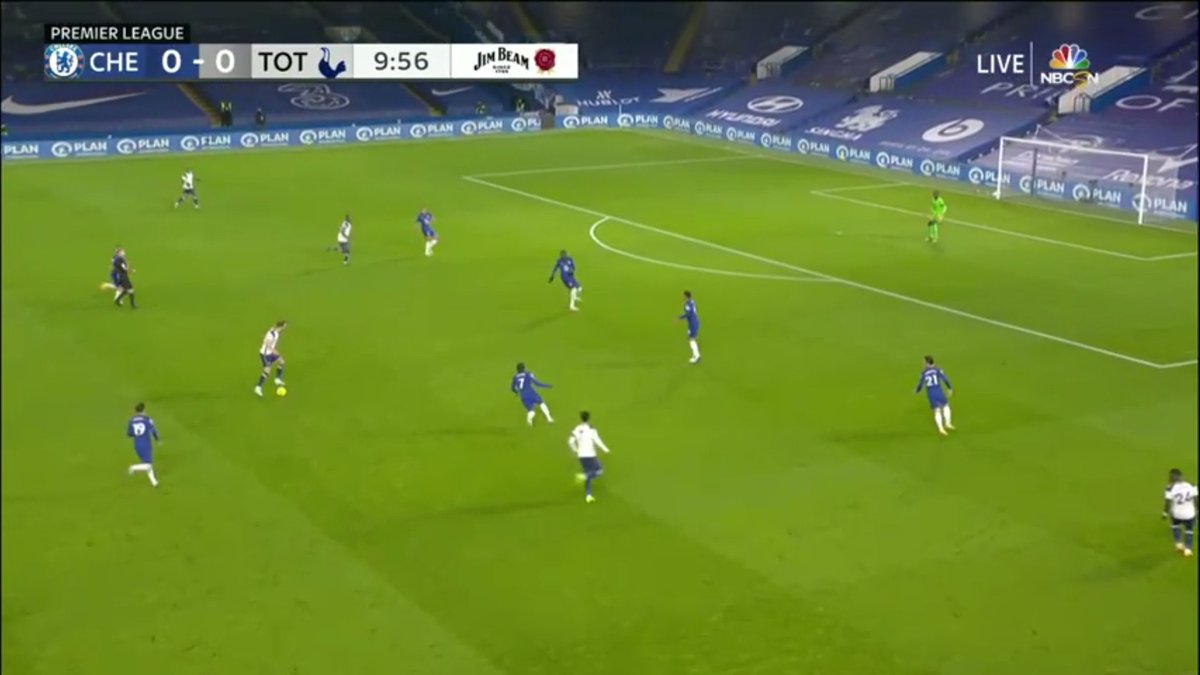 in open play though apart from counters, Spurs tried to find Son and Kane in the halfspaces to link up with each other and switch the play to the other wing to cause Chelsea problems. They always tried to play square balls to the edge of the box where Ndombele,