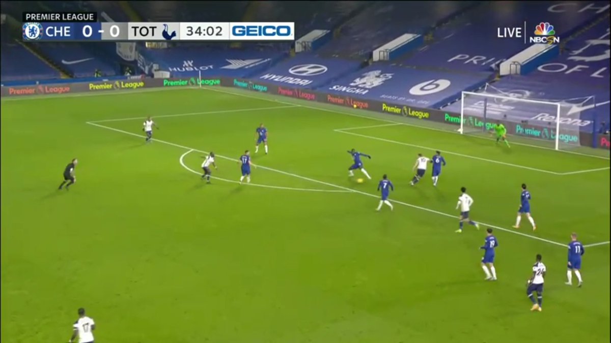 Bergwin were on the end of them and immediately look to find runners in Kane and Son just in behind the defence. It happened a few times and Chelsea dealt with it superbly. Here by Kurt Zouma