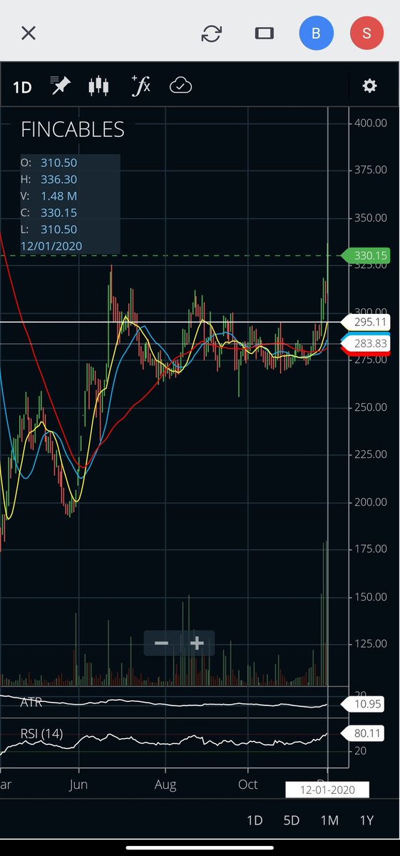 KiranBhosale007's tweet image. #Finolexcable