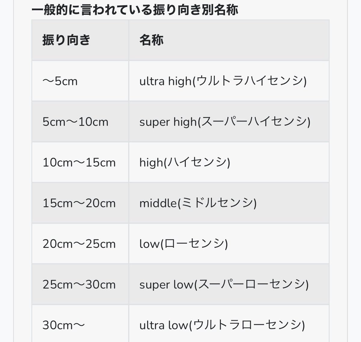 最高のコレクション フォートナイト Dpi 計算 フォートナイト Dpi 計算