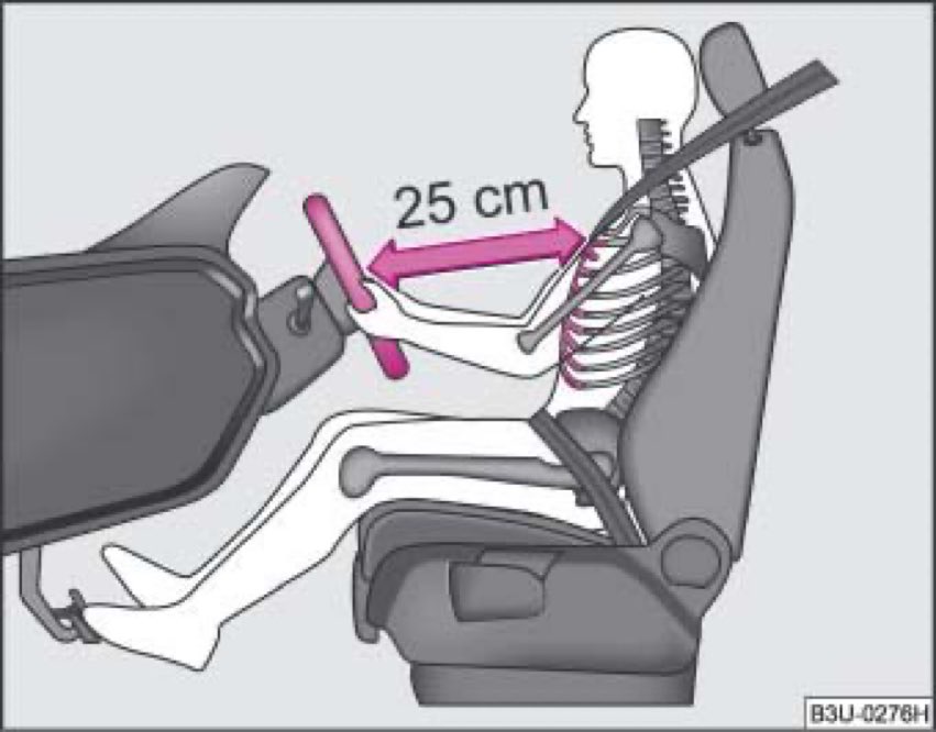 После длительного сидения. Правильное положение сиденья водителя. Сиденье в автомобиль для водителя. Эргономика автомобильного кресла. Наклон сиденья автомобиля.