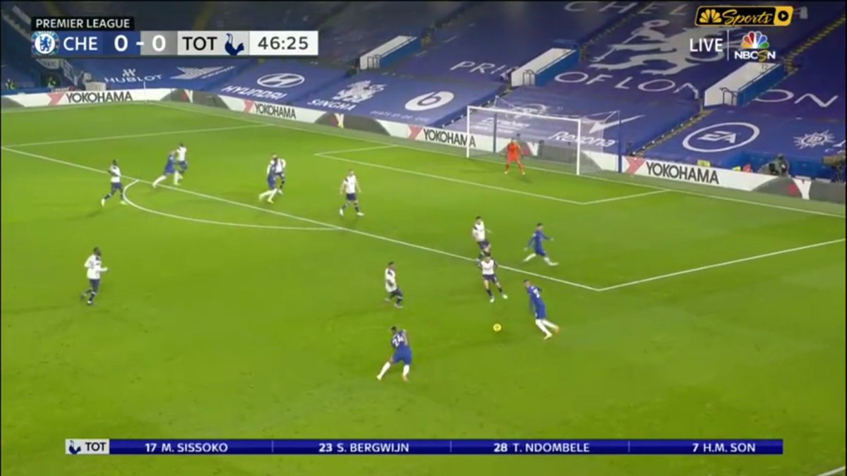 Kante finds Mount in the halfspace with a good ball Mount gives Ziyech and creates a chance for Werner that was just blocked. it was going in.