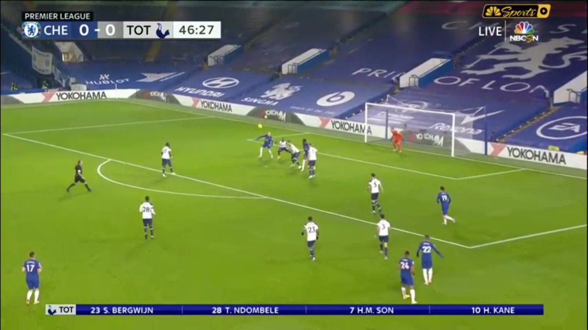 Kante finds Mount in the halfspace with a good ball Mount gives Ziyech and creates a chance for Werner that was just blocked. it was going in.