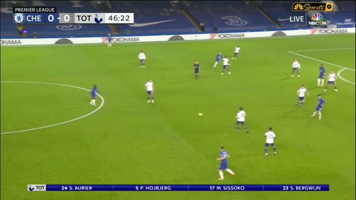 Kante finds Mount in the halfspace with a good ball Mount gives Ziyech and creates a chance for Werner that was just blocked. it was going in.