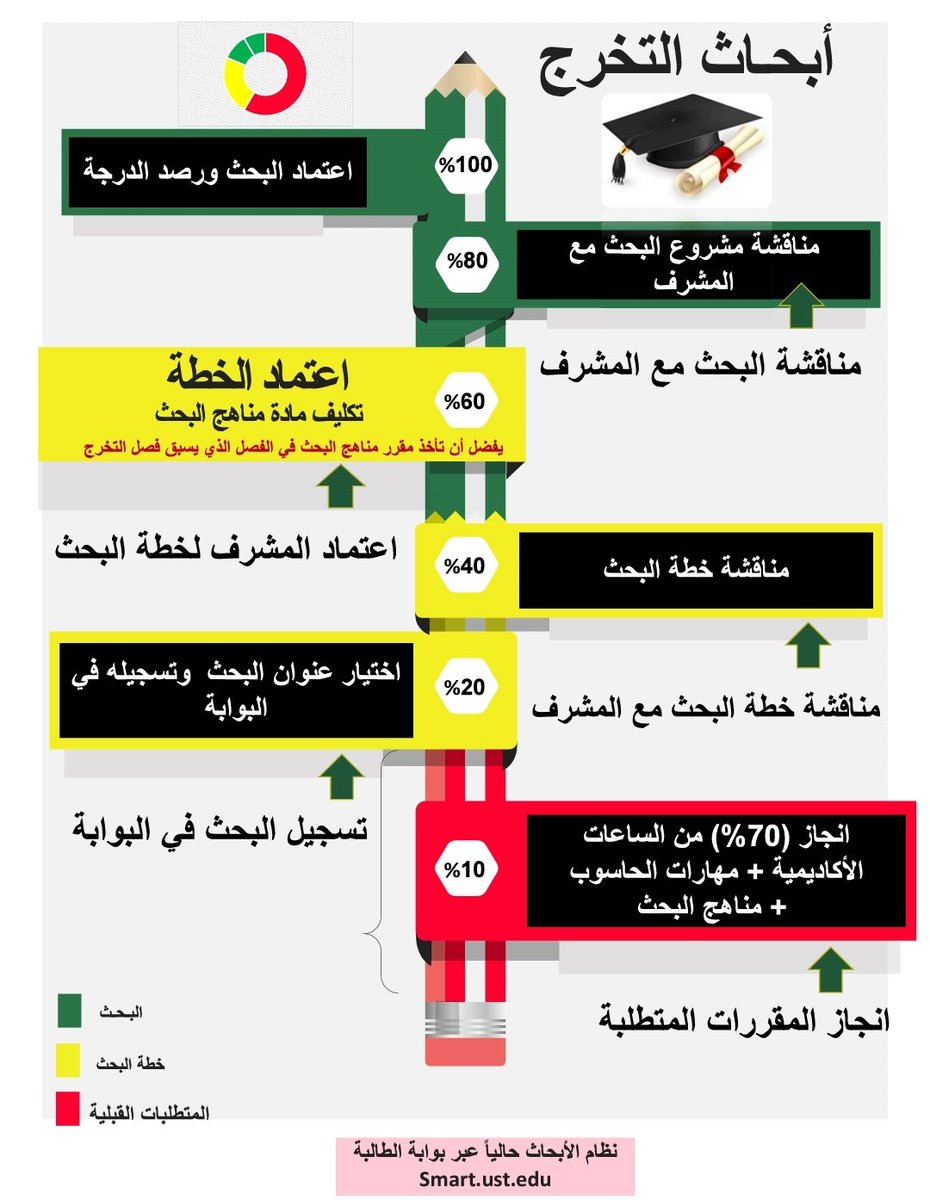 الآن ابحاث الطلاب على البوابة الإلكترونية للطالب، تعرف على آلية العمل https://t.co/7jVK2pwb5D