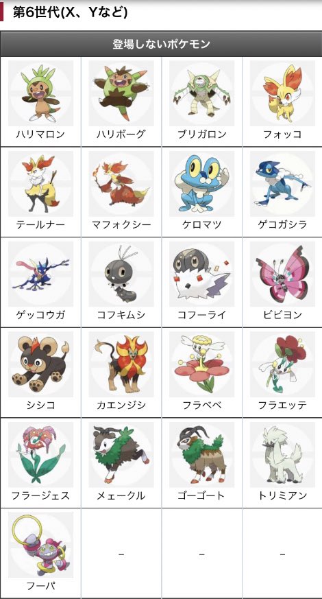 なつ Di Twitter Xy御三家 シシコ カエンジシはポケモンgoで実装されるから それ以外埋めてこ なつ Di Twitter Xy御三家 シシコ カエンジシはポケモンgoで実装されるから それ以外埋めてこ