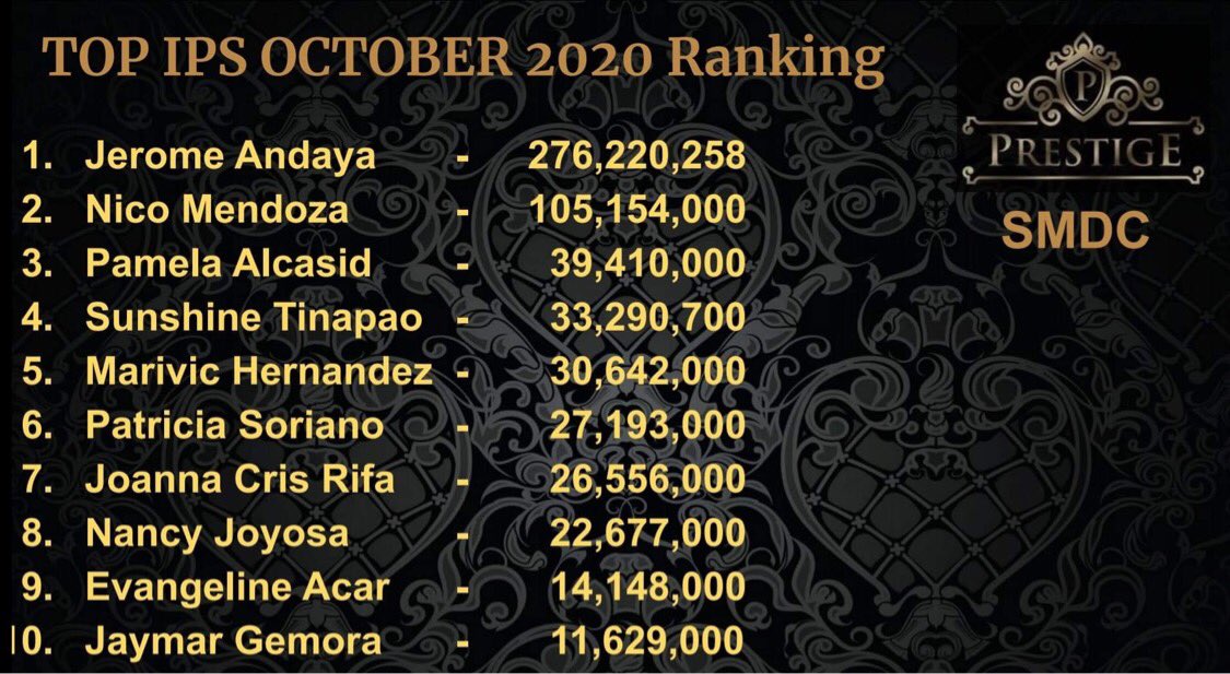 Top 2!😃