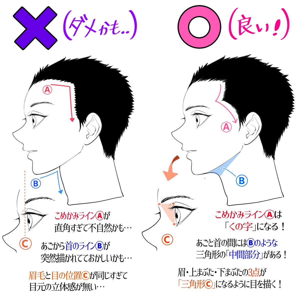 تويتر 吉村拓也 イラスト講座 على تويتر ひと目で分かる横顔を描くコツ ダメかも と 良いかも T Co Fqhmnpz0dp