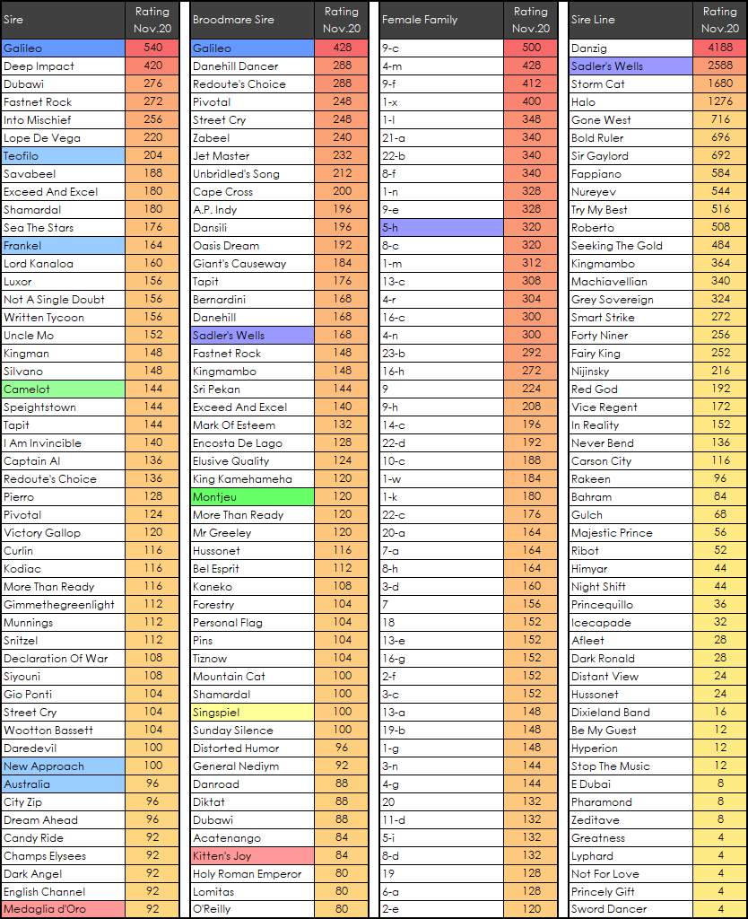 Sadler's Wells tweet media