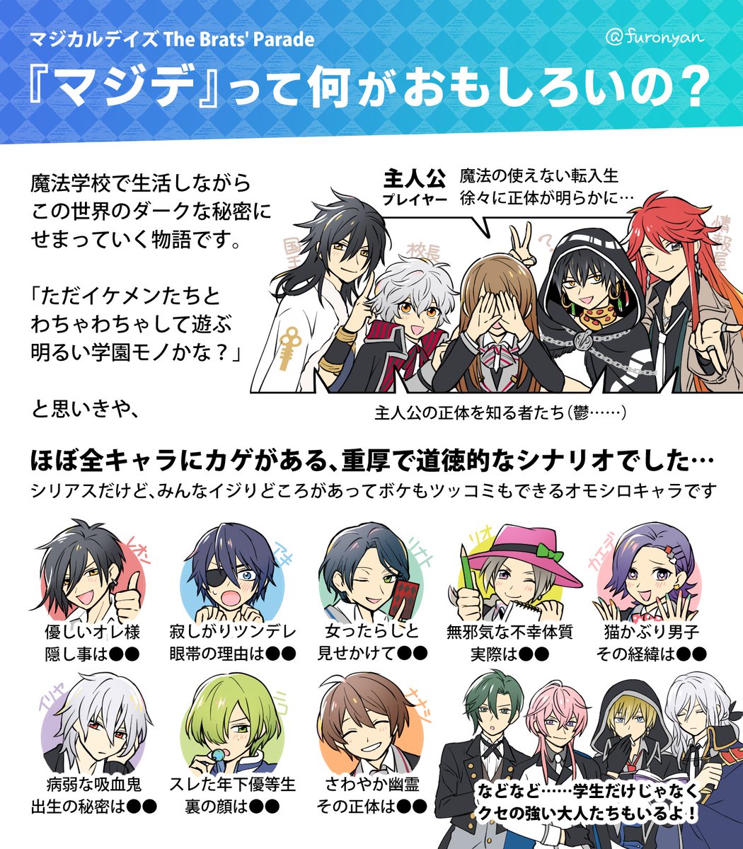 マジカルデイズってなに プレゼン Min T ミント