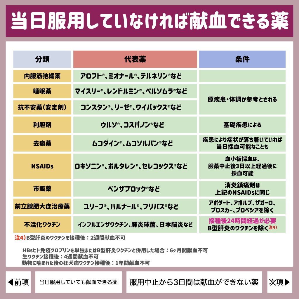 エペリゾン セレコックス 飲み合わせ