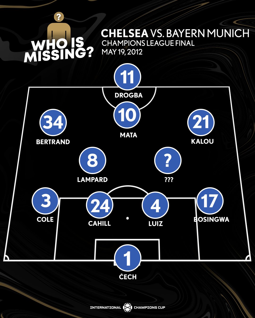 international champions cup 2012