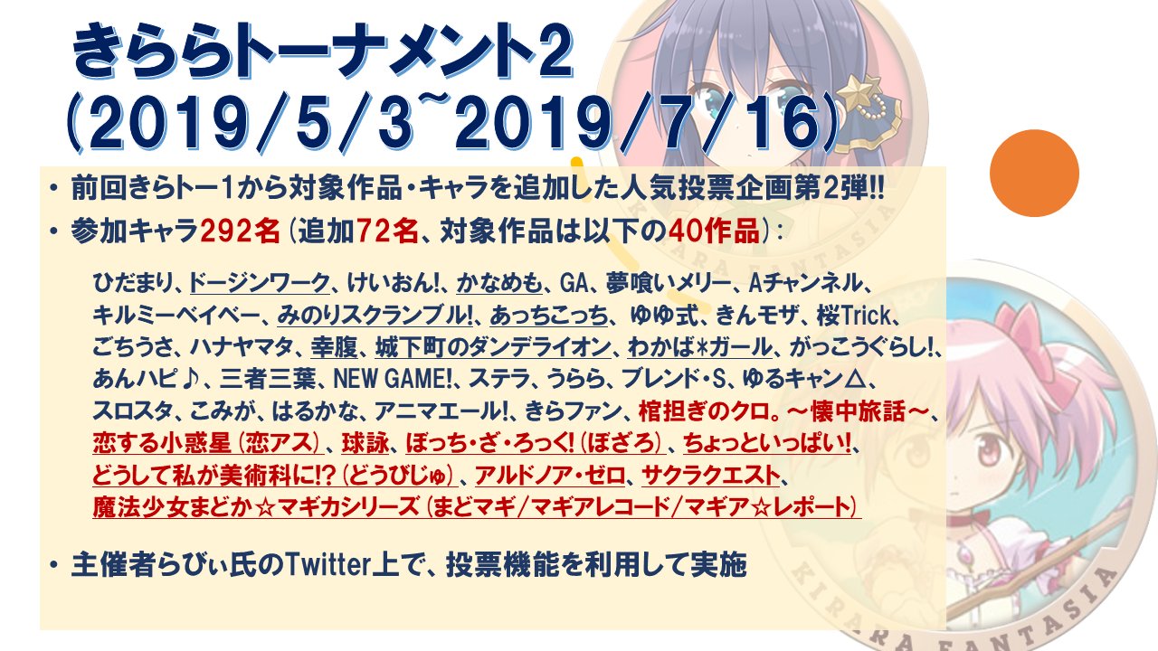 まろ きららトーナメントを振り返る 平均得票率 累計得票数ランキング きらトー2で参戦した全40作品について 各キャラの平均得票率 累計得票数の平均値をランキング形式でまとめました 恋アス 球詠などは今ならもっと高順位だったはず きらら