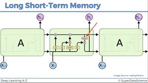 SaurabhShahane7's tweet photo. Day 52 of #100daysofmlcodeandpapers
Paper - Long Short Term Memory Networks
Code - https://t.co/tCalq46xtJ
#100DaysOfMLCode 
 #DataScience #Python #100DaysOfCode #code #MachineLearning #ml #AI #Data #code #nlp 
#artificial_intelligence #DeepLearning #BigData #DeepLearning https://t.co/xBTfs2O2tb